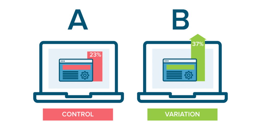 O que significa teste A/B