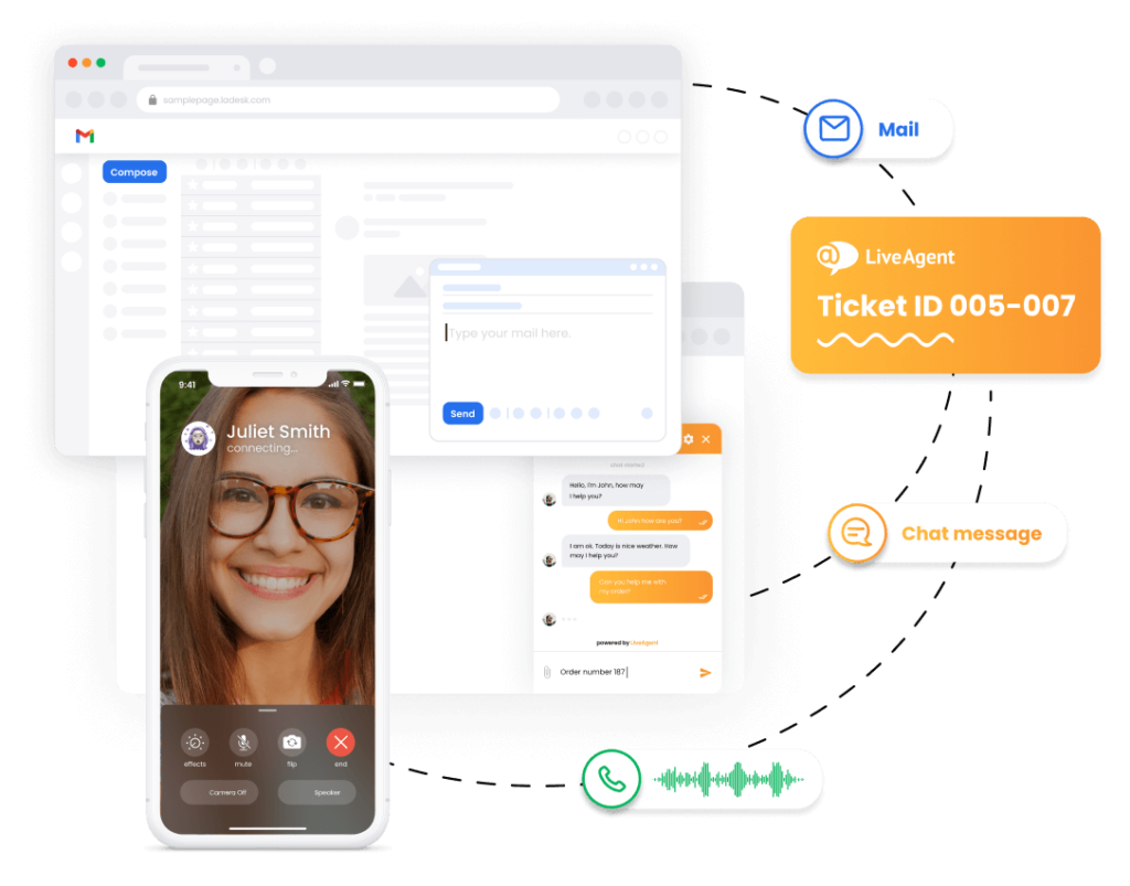 Sistema de tickets do LiveAgent - visão do cliente
