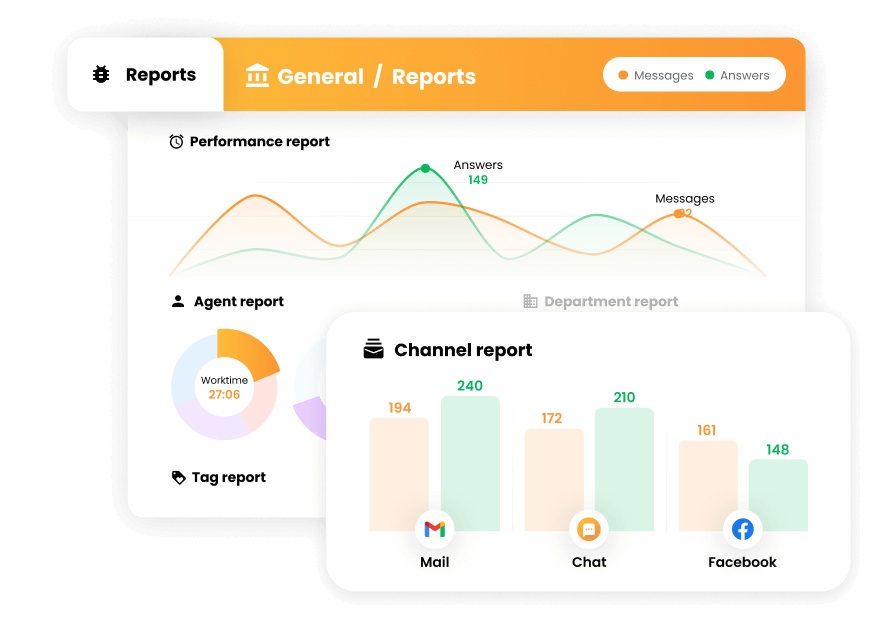 Recurso de relatórios e análises no LiveAgent